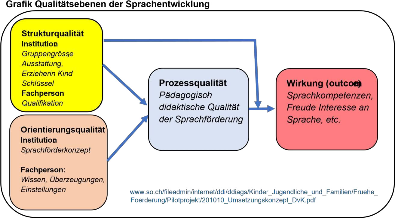 Pedagogical approach and image of the child