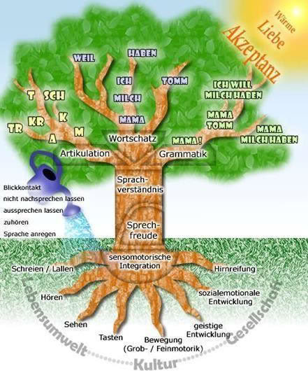 Pedagogical approach and image of the child