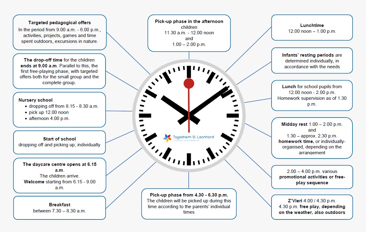 TIME STRUCTURE IN ST.LEONHARD DAYCARE CENTRE